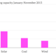 Image for article titled If the US solar business is booming, why are jobs in it declining?